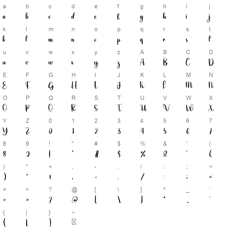 View Character Map