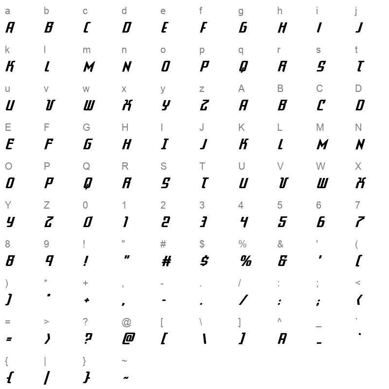 warriatronital Character Map