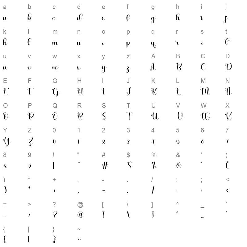 Women Character Map