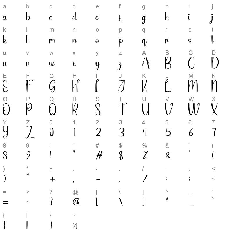 Writing Creative Character Map