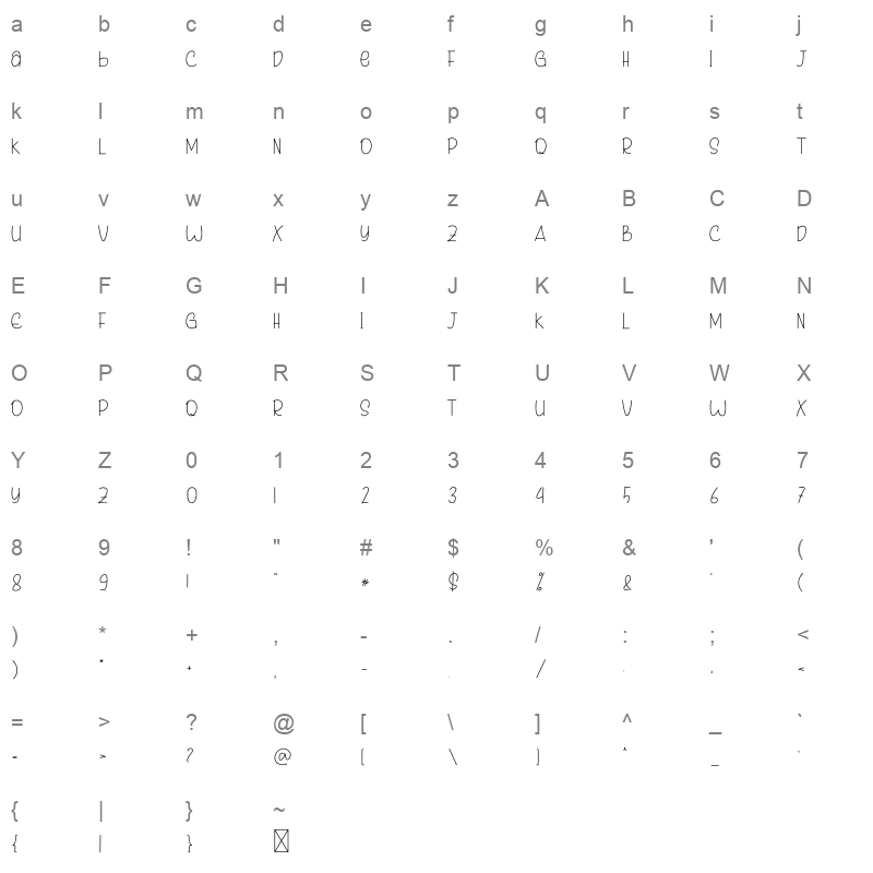Writing Minimalist Character Map