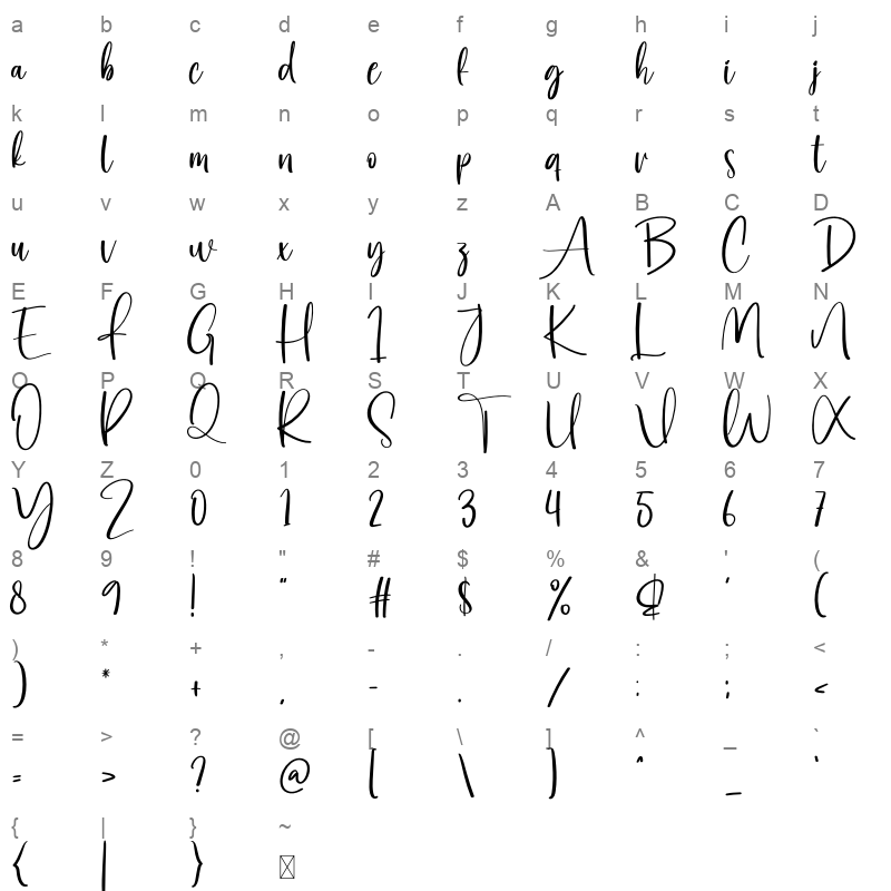 Writing Character Map