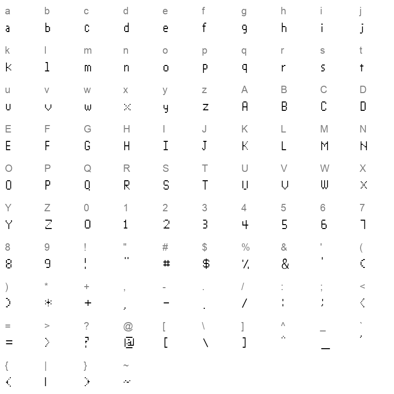Yang label dot Regular Character Map