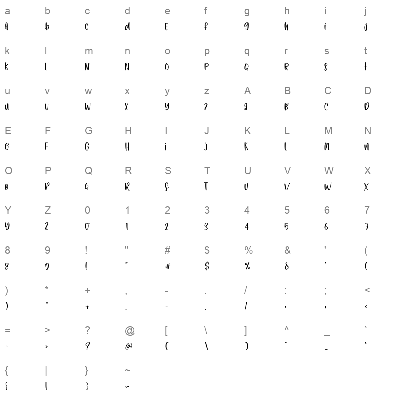 Yearly Character Map