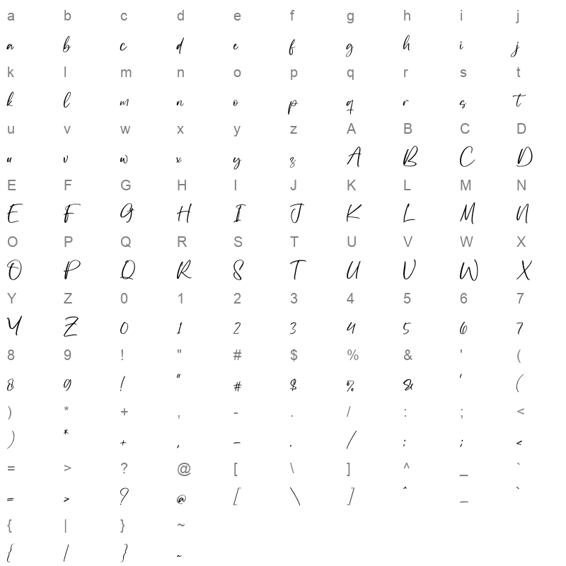 Zevallya Character Map