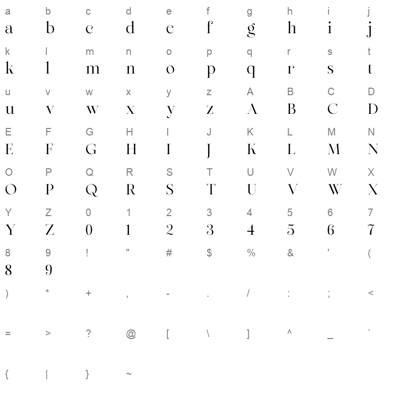 Zofiere Character Map
