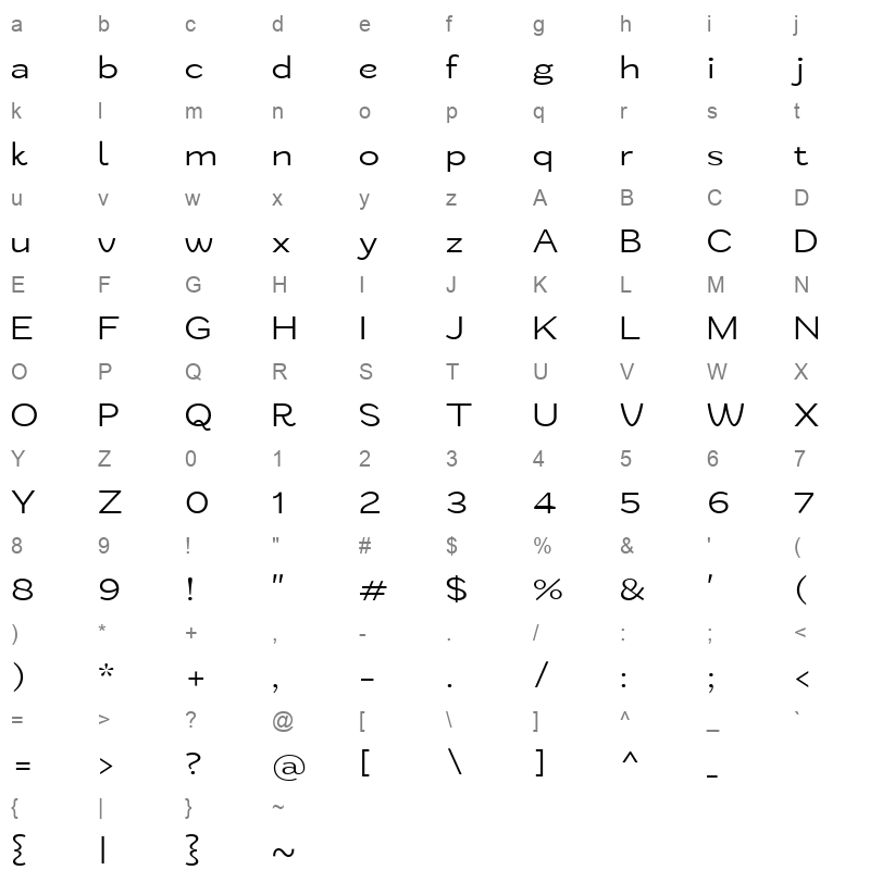 ZtNezto Light Character Map
